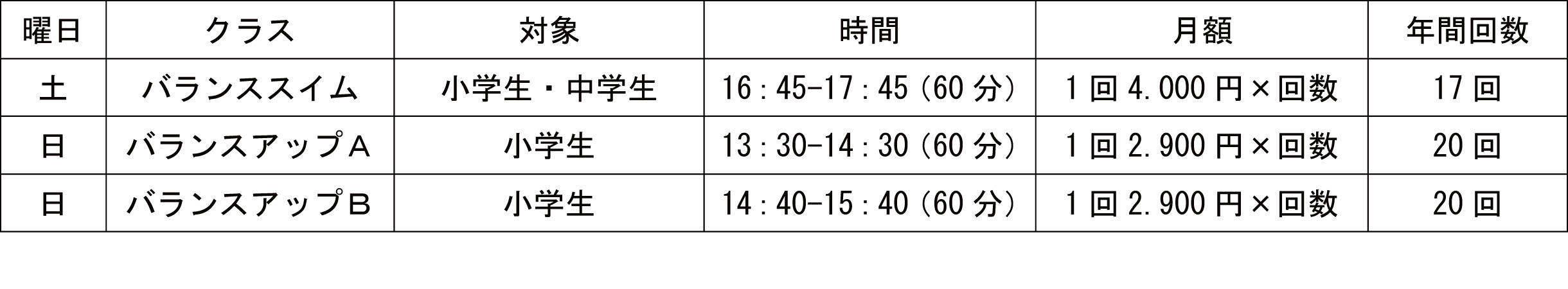 【表】バランスアッププログラム