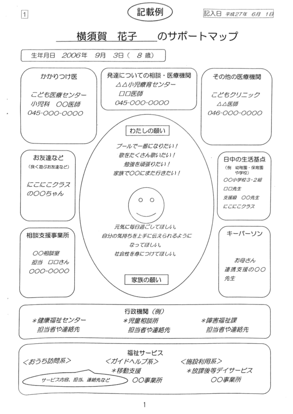 サポートブック